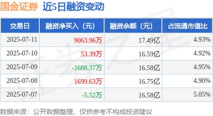 國金證券股票怎么樣，國金證券股票分析